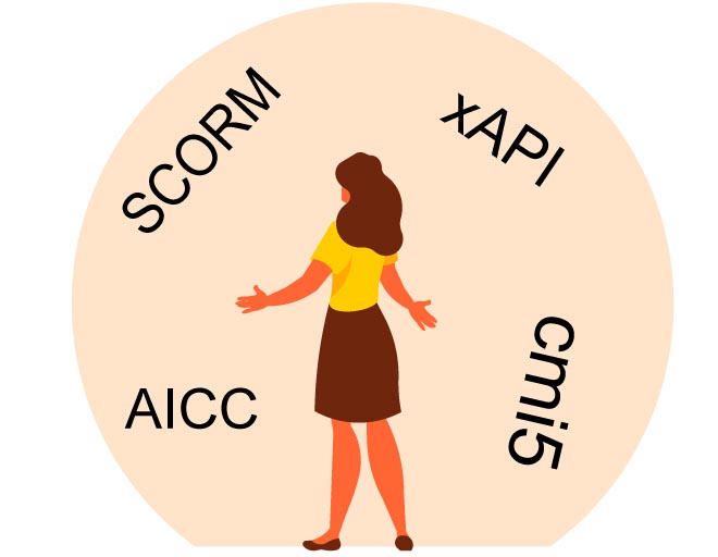 SCORM Standard and Its Alternatives - Standard choice (SCORM, xAPI, AICC, cmi5) image