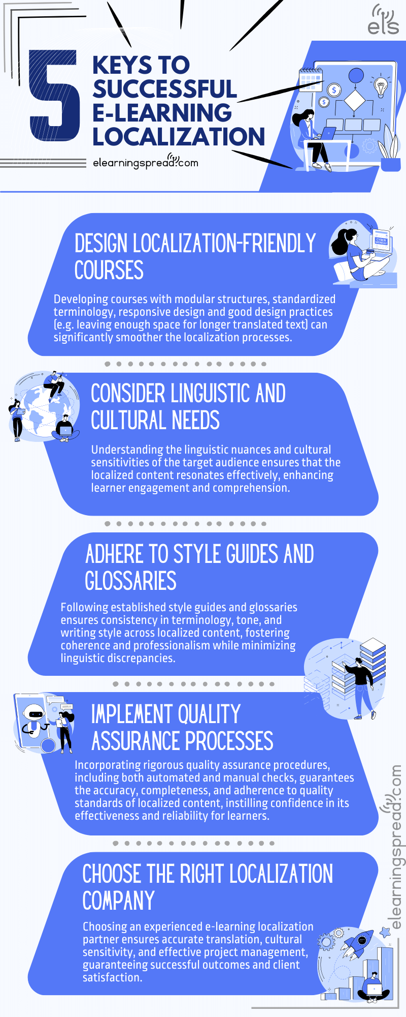 Infographics - elearningspread.com
